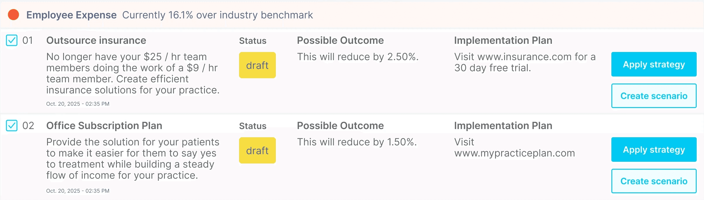 List of recommendations with apply strategy buttons for recapturing lost profit