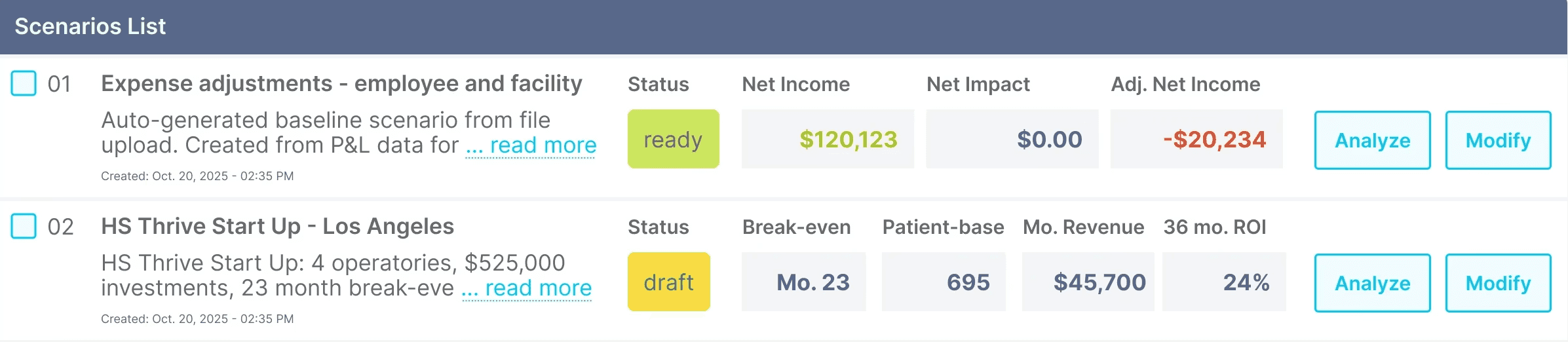Saved scenarios list in the numbersIQ Scenario Builder
